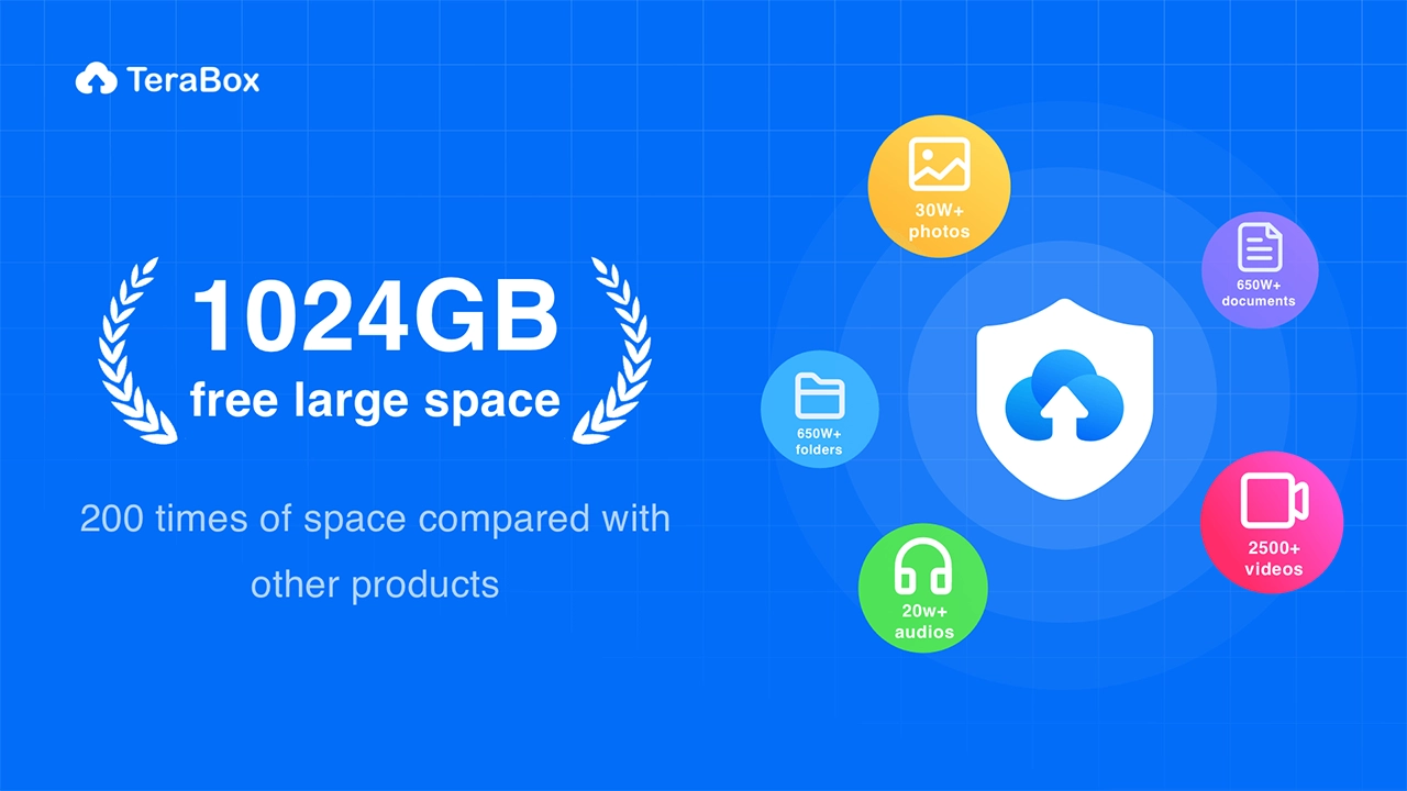 TeraBox là gì – Ứng dụng lưu trữ đám mây miễn phí dung lượng 1TB